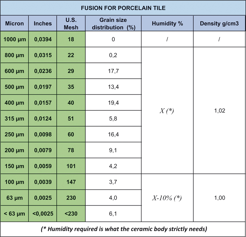 fusion for porcelain tile